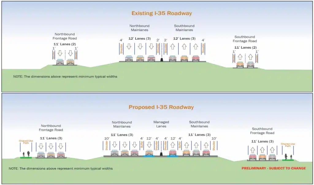 Austin Construction Zone Crashes: Who’s Liable When TxDOT, Contractors, or Drivers Are at Fault?